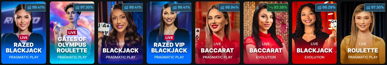 Razed Casino live dealer games